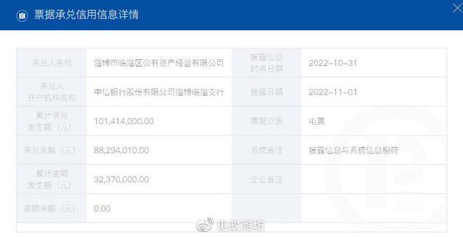臨淄之鑒 淄博國企商票逾期超7000萬，非居住房地產(chǎn)租賃成風(fēng)險焦點